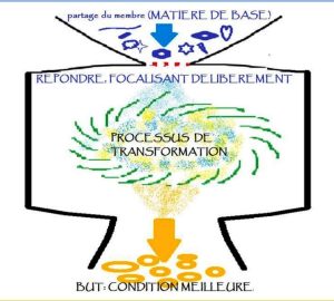 Les outils d’accompagnement