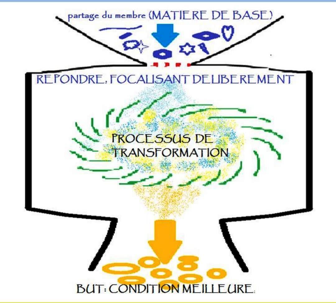 Les outils d’accompagnement